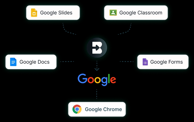 谷歌浏览器的隐私保护功能，如何保护个人信息？
